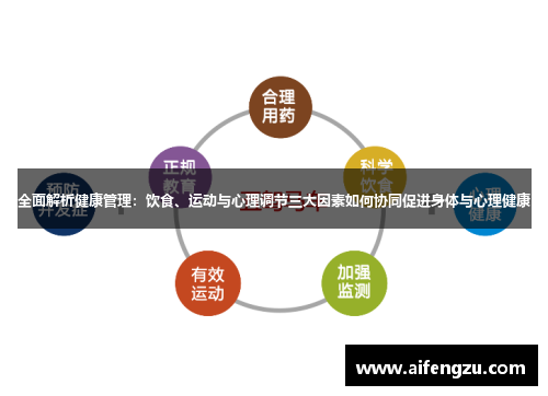全面解析健康管理：饮食、运动与心理调节三大因素如何协同促进身体与心理健康