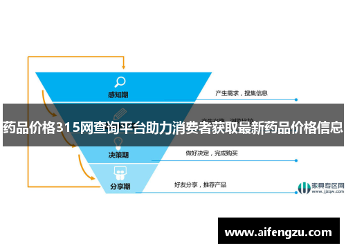 药品价格315网查询平台助力消费者获取最新药品价格信息