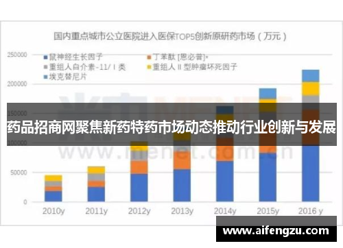 药品招商网聚焦新药特药市场动态推动行业创新与发展